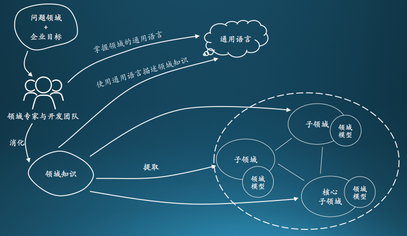 3I(lng)(q)OӋ:DDDI(lng)(q)OӋcy(tng)MVCOӋЩą^(q)e