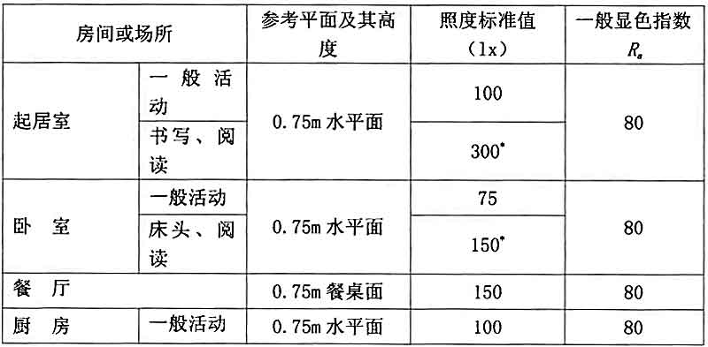 4GB-O(sh)Ӌ(j)(bio)(zhn)һҺô^(q)֣