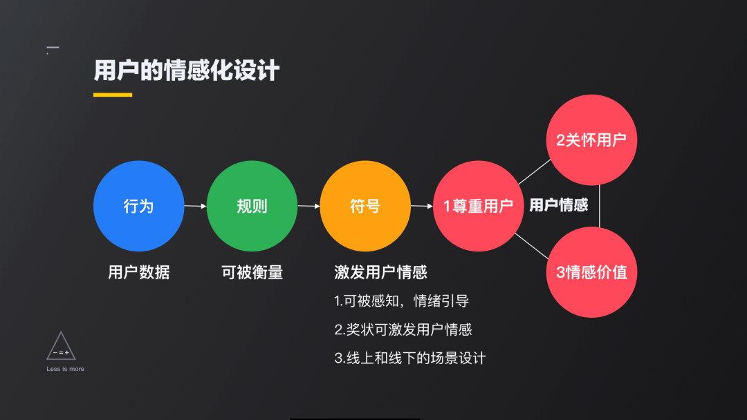 3лO(sh)Ӌ(j):лO(sh)Ӌ(j)(ni)F(xin)l(f)չڅ